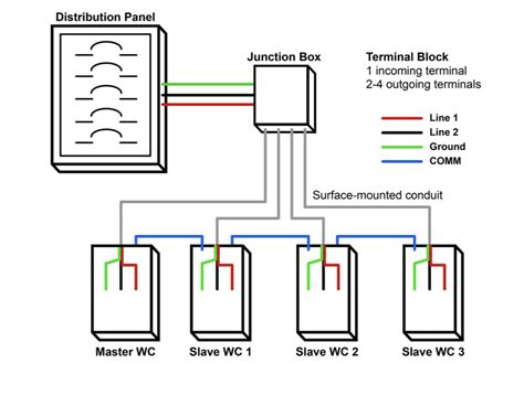 daisy chain or junction box|daisy chain wiring explained.